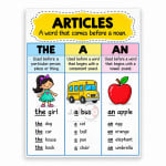Articles Chart